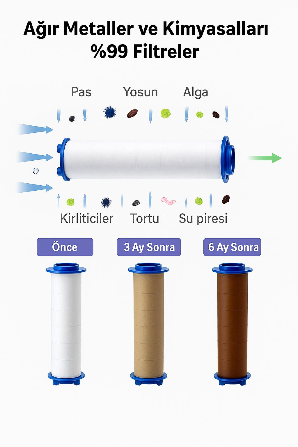 Aquora™ Filtreli Duş Başlığı